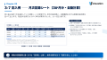 Uravation、生成AIの効果を稟議・経営会議で説明する