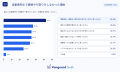 【2026年 隣人トラブル定点調査】近所付き合い「挨拶 【2026年 隣人トラブル定点調査】近所付き合い「挨拶