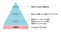 戦略クリエイティブファーム GREAT WORKS、企業理念や