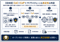 【日本初】国境を跨ぐ証跡「CoC（管理連鎖）」×「CoP