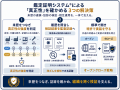【日本初】国境を跨ぐ証跡「CoC（管理連鎖）」×「CoP