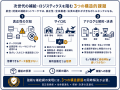 【日本初】ただの効率化では国家の防衛装備品は守れな