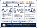 【日本初】ただの効率化では国家の防衛装備品は守れな