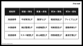 free web「マジガチランディングページ制作」の特設ペ