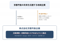 地域企業と共につくる、新しい調達のかたち NEWLOCAL 