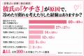 「ケチ彼氏」はどこまで許せる?女性100人調査、31% 「ケチ彼氏」はどこまで許せる?女性100人調査、31%