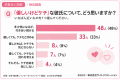 「ケチ彼氏」はどこまで許せる?女性100人調査、31% 「ケチ彼氏」はどこまで許せる?女性100人調査、31%
