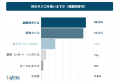 【たばこ増税に関する意識調査】たばこ増税まであとわ