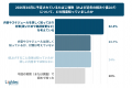 【たばこ増税に関する意識調査】たばこ増税まであとわ