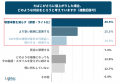 【たばこ増税に関する意識調査】たばこ増税まであとわ