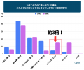 【たばこ増税に関する意識調査】たばこ増税まであとわ