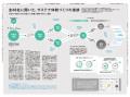 【WWDJAPAN最新号】サステナビリティ特集「循環は、日