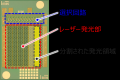 独自のレーザー光源「Smart Addressable VCSEL」を活