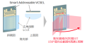 独自のレーザー光源「Smart Addressable VCSEL」を活