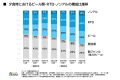 2023年の酒税改正後、追跡した新ジャンルユーザーの46