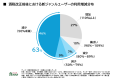 2023年の酒税改正後、追跡した新ジャンルユーザーの46