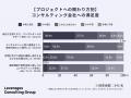 コンサル満足度「自社の関与度」で3倍以上の差、約7割