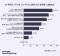 コンサル満足度「自社の関与度」で3倍以上の差、約7割