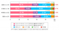 【小中高生の母親1,213人調査】学校の夏の暑さ対策、