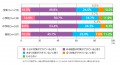 【小中高生の母親1,213人調査】学校の夏の暑さ対策、