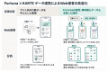 Supership、FortunaとKARTEのデータ連携によるWeb接客 Supership、FortunaとKARTEのデータ連携によるWeb接客