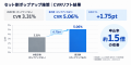Supership、FortunaとKARTEのデータ連携によるWeb接客 Supership、FortunaとKARTEのデータ連携によるWeb接客