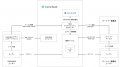 コインチェックが認証・認可基盤のOAuth/OIDC実装にAu