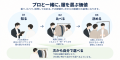 「服選び」はプロに任せる。月間予約数が約3年間で4.5