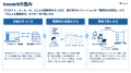knewit、PreシリーズAラウンドで資金調達（累計調達額