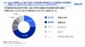 双日テックイノベーション、『製造業における記utf-8