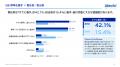 双日テックイノベーション、『製造業における記utf-8