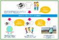 【リレフェス2026×SDGs】3R（スリーアール）のバトン