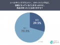 【商品の“ブーム後”を調査】45.8%が「今も使っている 【商品の“ブーム後”を調査】45.8%が「今も使っている