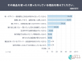 【商品の“ブーム後”を調査】45.8%が「今も使っている 【商品の“ブーム後”を調査】45.8%が「今も使っている