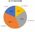 サウナ愛好者300名調査:68.7%が「肌の乾燥悪化」を実 サウナ愛好者300名調査:68.7%が「肌の乾燥悪化」を実