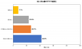 サウナ愛好者300名調査:68.7%が「肌の乾燥悪化」を実 サウナ愛好者300名調査:68.7%が「肌の乾燥悪化」を実