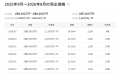 GA technologies、グループ間シナジーを加速。マーキ