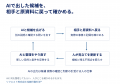 頼まれた仕事は何を解決するためのものか？ | 依頼の