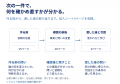 頼まれた仕事は何を解決するためのものか？ | 依頼の