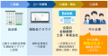 Stayway、旭川市と道内初の業務提携を開始 「制度は Stayway、旭川市と道内初の業務提携を開始 「制度は