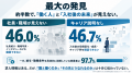 【府中市・近隣6市の採用広報実態調査】求人300事業者