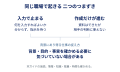 AIへの入力で止まるときも、作成だけが進むときも。仕