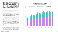 [レポート]2026年電子製品市場インサイト