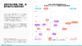 [レポート]2026年電子製品市場インサイト
