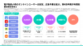 [レポート]2026年電子製品市場インサイト