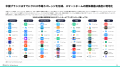[レポート]2026年電子製品市場インサイト