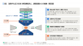 GPa級の高圧と通電焼結を「汎用の材料試験機」で両立