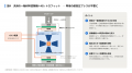 GPa級の高圧と通電焼結を「汎用の材料試験機」で両立
