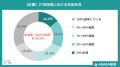 ABABA、27卒 内定式直前の意識調査を実施 内定式utf-8