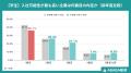 ABABA、27卒 内定式直前の意識調査を実施 内定式utf-8
